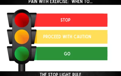 Pain With Exercise: The Stop-Light Rule